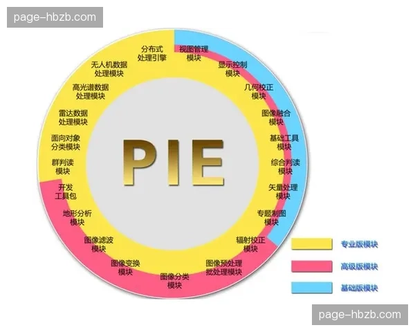 健康管理应用数据接入广告推荐 提升运动装备转化